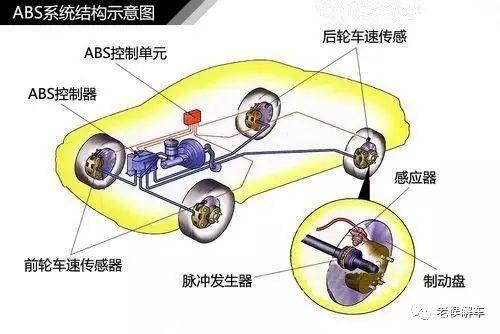 汽车滑动率是多少