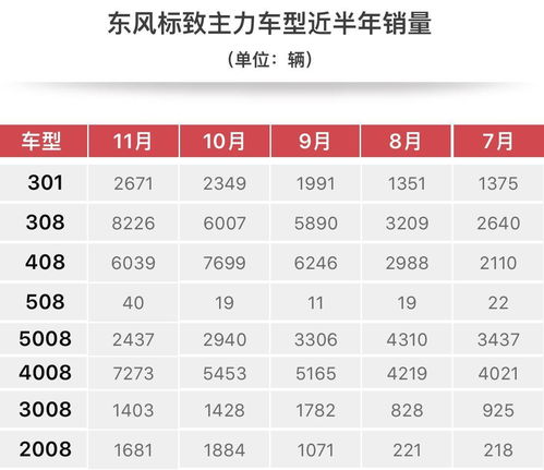 神龙汽车月销量多少