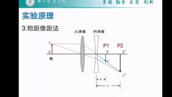 汽车透镜是多少焦距