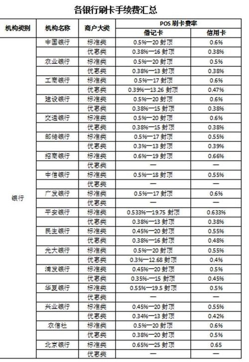 pos汽车美容多少费率