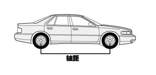 汽车后轮轴距多少